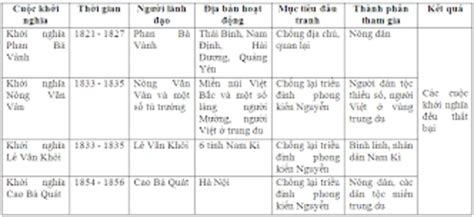 Sự Kiện Mậu Tân Nghĩa Lập - Cuộc nổi dậy chống lại quyền lực của nhà Tam Quốc và sự hình thành của một triều đại mới